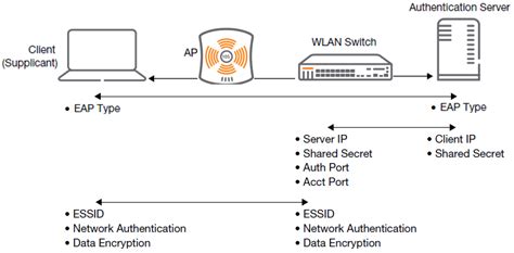 eap-tls wireless authentication use both smart card and computer certificate|802.1x with eap tls.